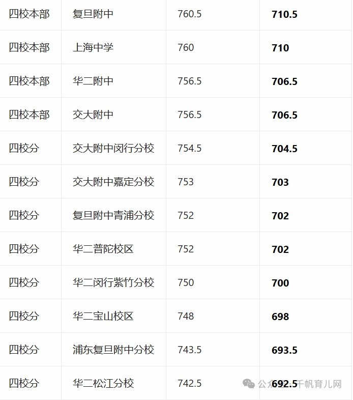 2026徐汇中考最全盘点：高中梯队、志愿避坑、真实水平一次讲清